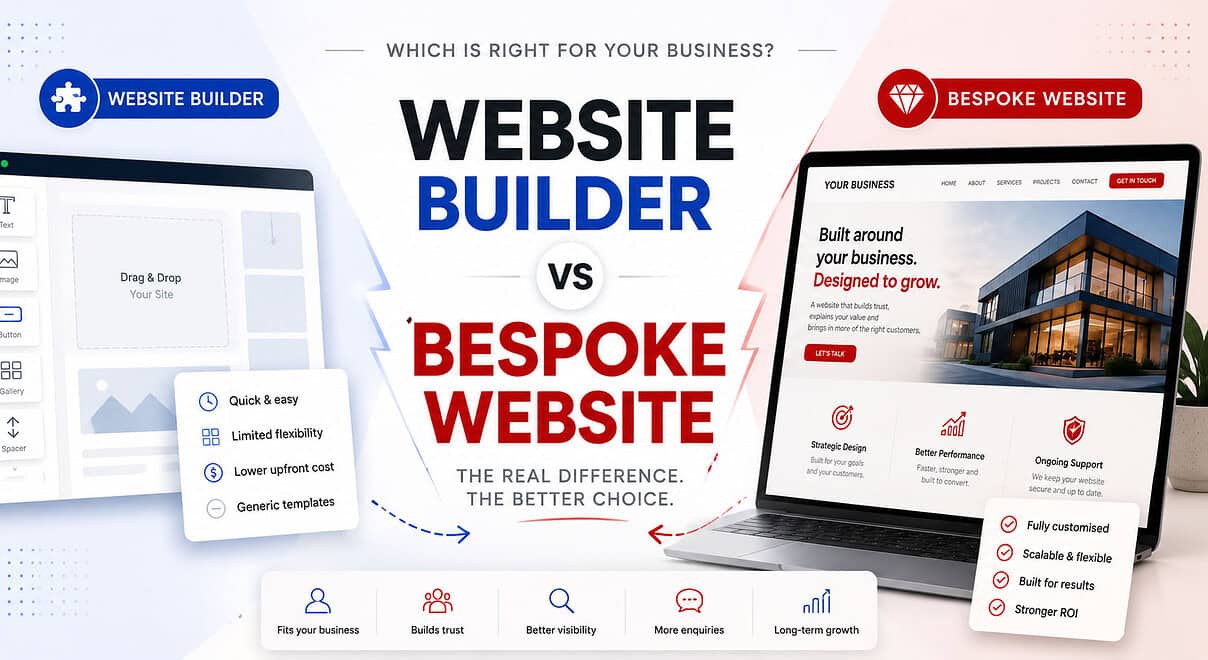 Comparison of website builder and bespoke website design options for businesses.