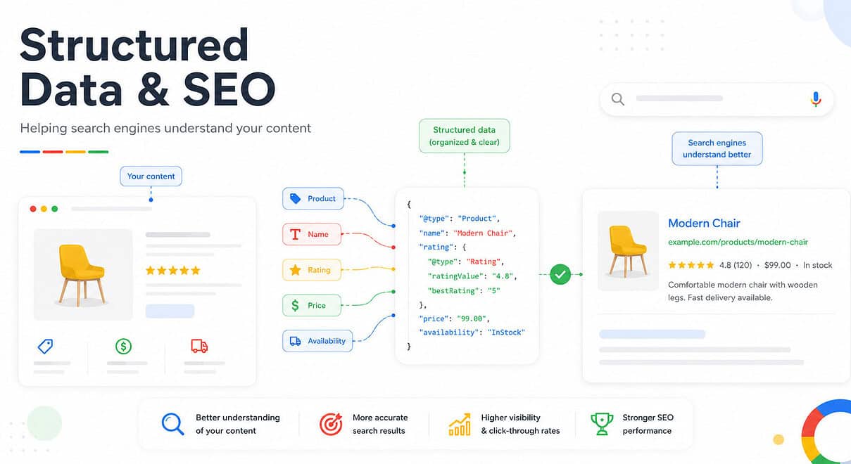 Expand Digital Media logo and infographic on structured data and SEO strategies.