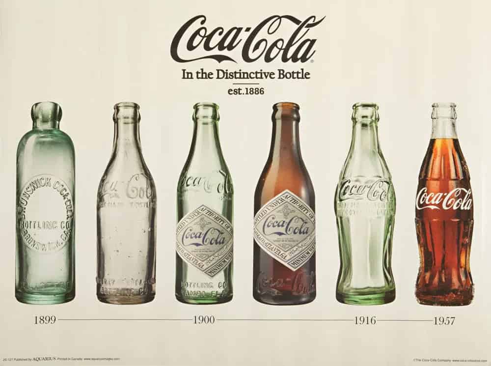 coca-cola-contour-bottles-timeline