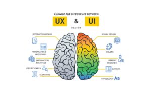 whats the difference between ux and ui