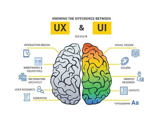whats the difference between ux and ui